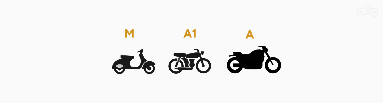 Получить права категории М на скутер также непросто, как и категорию А для мотоцикла