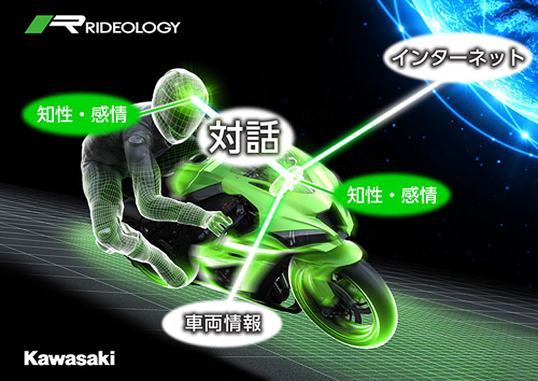 Kawasaki разрабатывают искусственный интеллект для мотоцикла. 