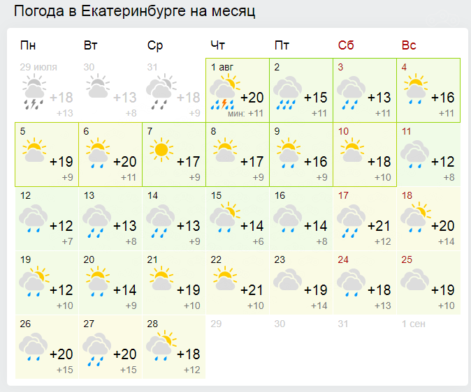 Погода на месяц череповец 2024. Погода на месяц. Прогноз погоды на 2 месяца. Погода в Екатеринбурге на месяц. Гогода на месица.